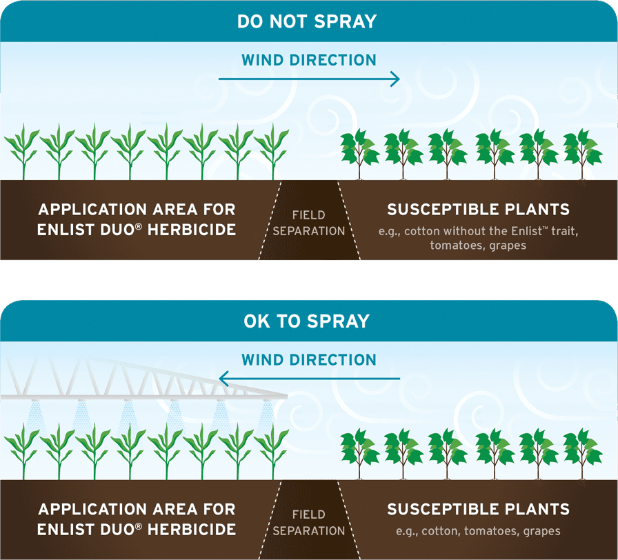 Spray Application