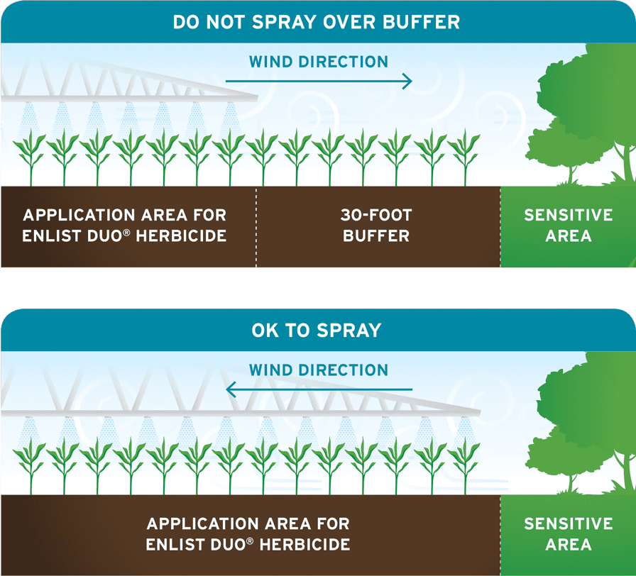 Spray Application Buffer